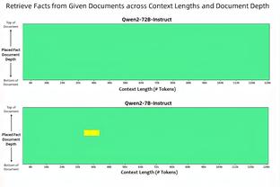 篮筐加盖了！绿军第三节博得14次罚篮仅投进6球 命中率42.9%